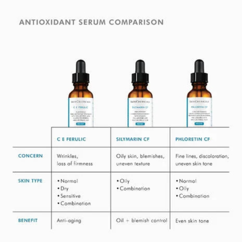 SkinCeuticals Phloretin CF Vitamin C Serum 30ml