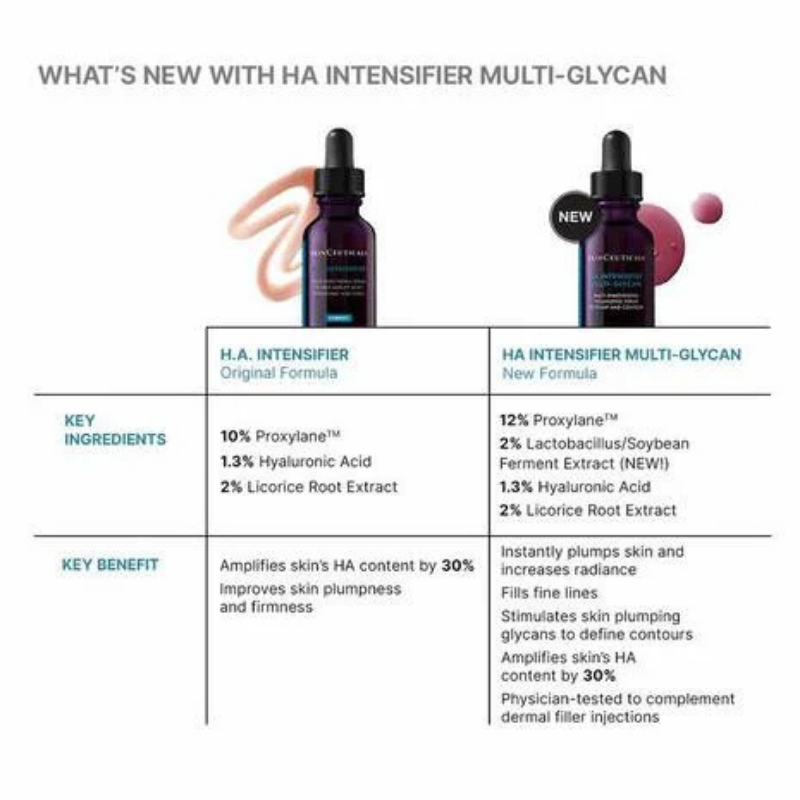 SkinCeuticals Hyaluronic Acid (H.A.) Intensifier Multi-Glycan 30ml