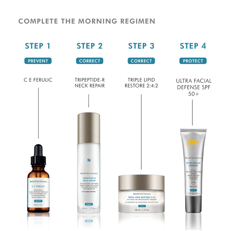 SkinCeuticals Tripeptide-R Retinol Neck Repair Cream 50ml