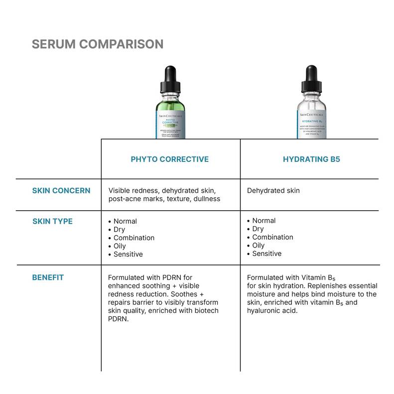 SkinCeuticalsPhyto Corrective PDRN Serum 30ml