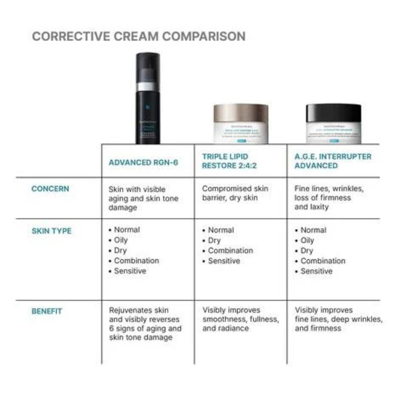 SkinCeuticals Advanced RGN-6 Skin Rejuvenation and Repair Cream 50ml