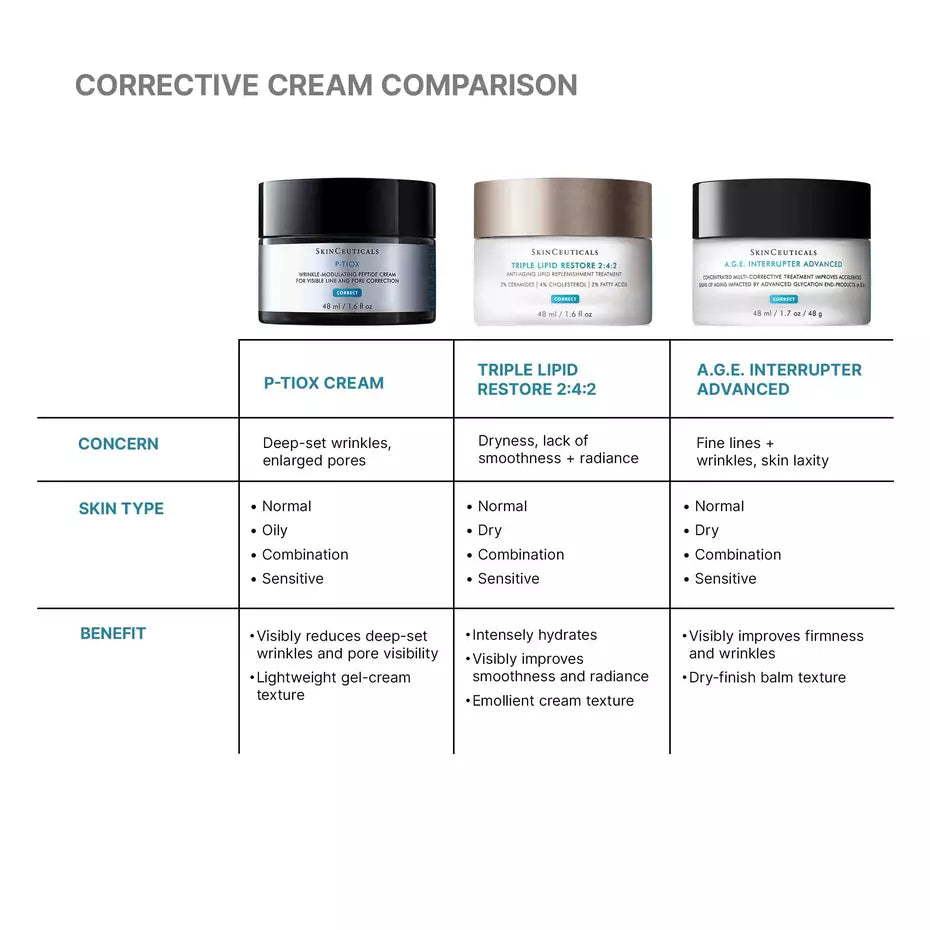 SkinCeuticals P-TIOX Anti-Wrinkle Cream 48ml