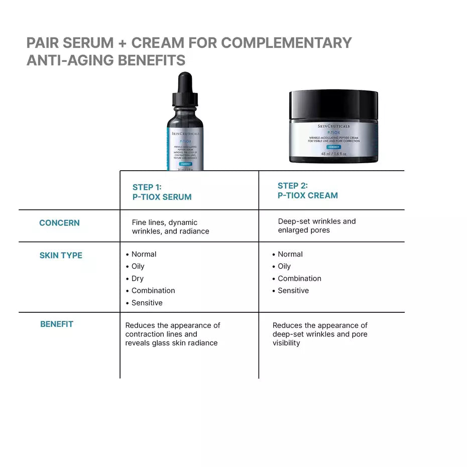 SkinCeuticals P-TIOX Anti-Wrinkle Cream 48ml
